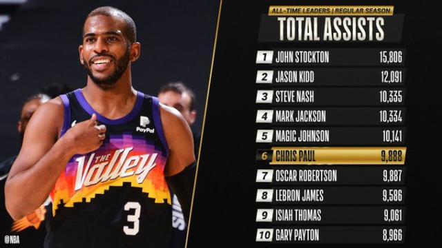 24足球-生涯总助攻数超越大O 35岁的保罗让传奇继续